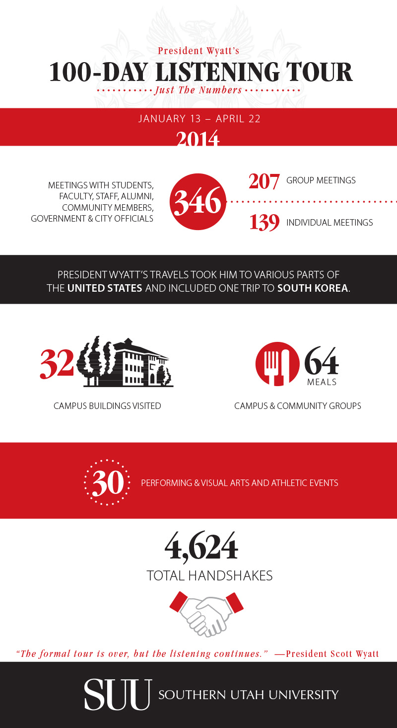 100-Day Listening Tour Infographic