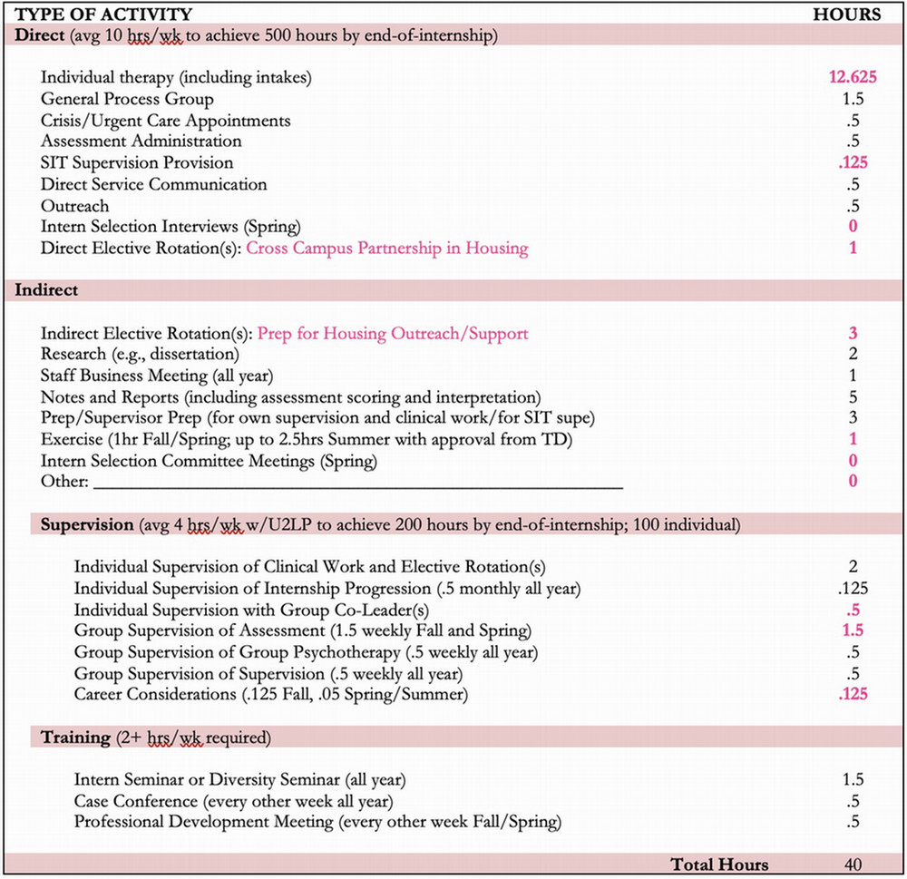 Sample Intern Schedule 2024