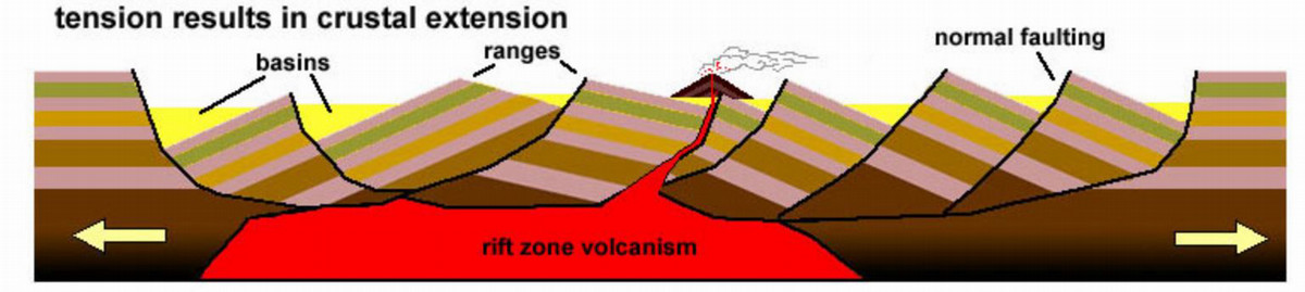Crustal extension illustration