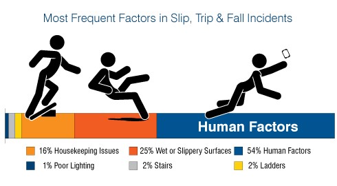 Slip and Fall Hazards During the Fall Season