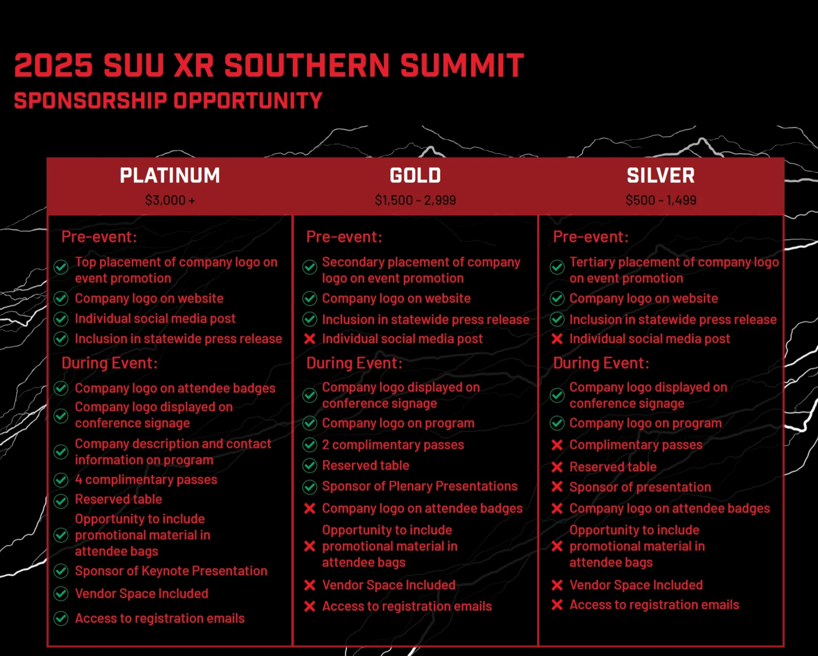 Sponsorship Tiers for 2025 XR Southern Summit